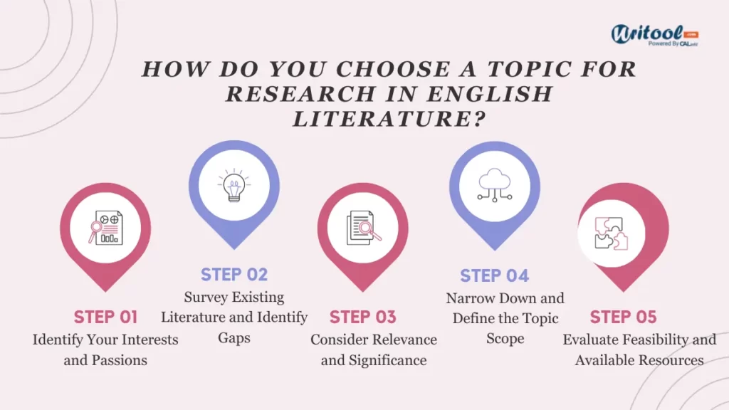 research topics in literature in english