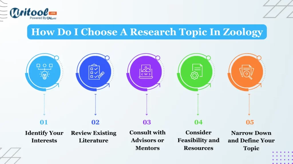 best research topics for zoology students