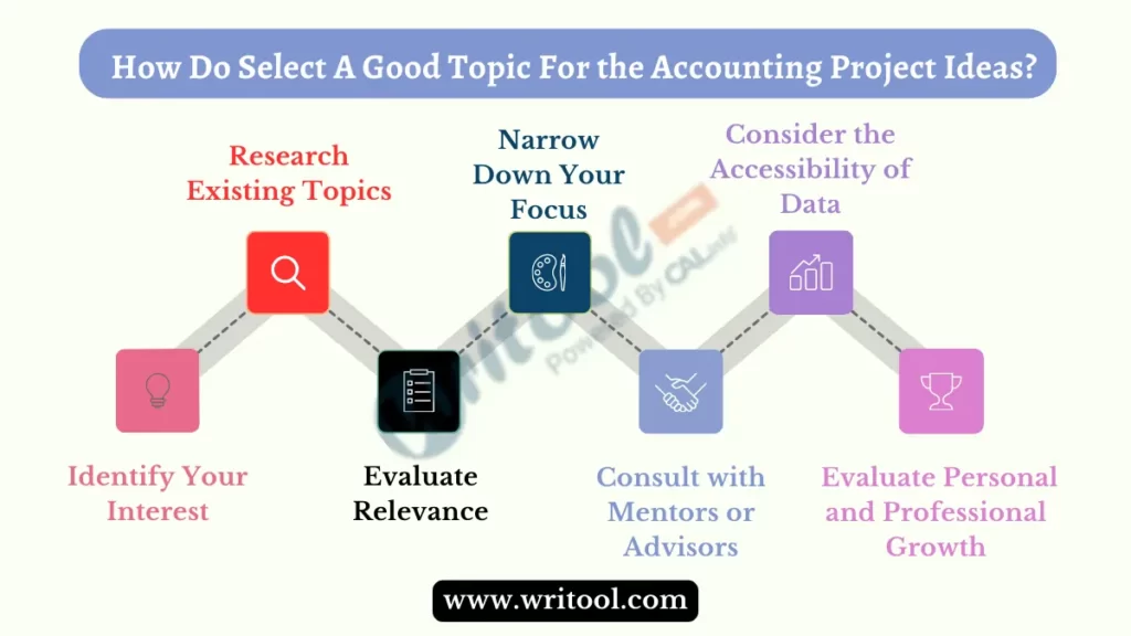 How Do You Select A Very Good Topic For Your Graduation Project In The Accounting Section