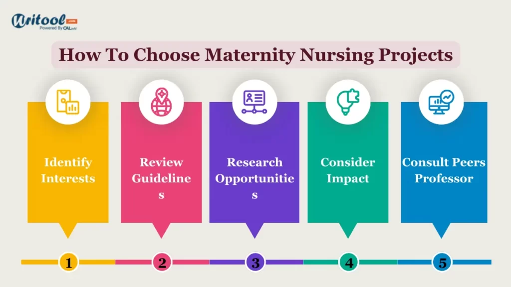 How To Choose Maternity Nursing Projects?