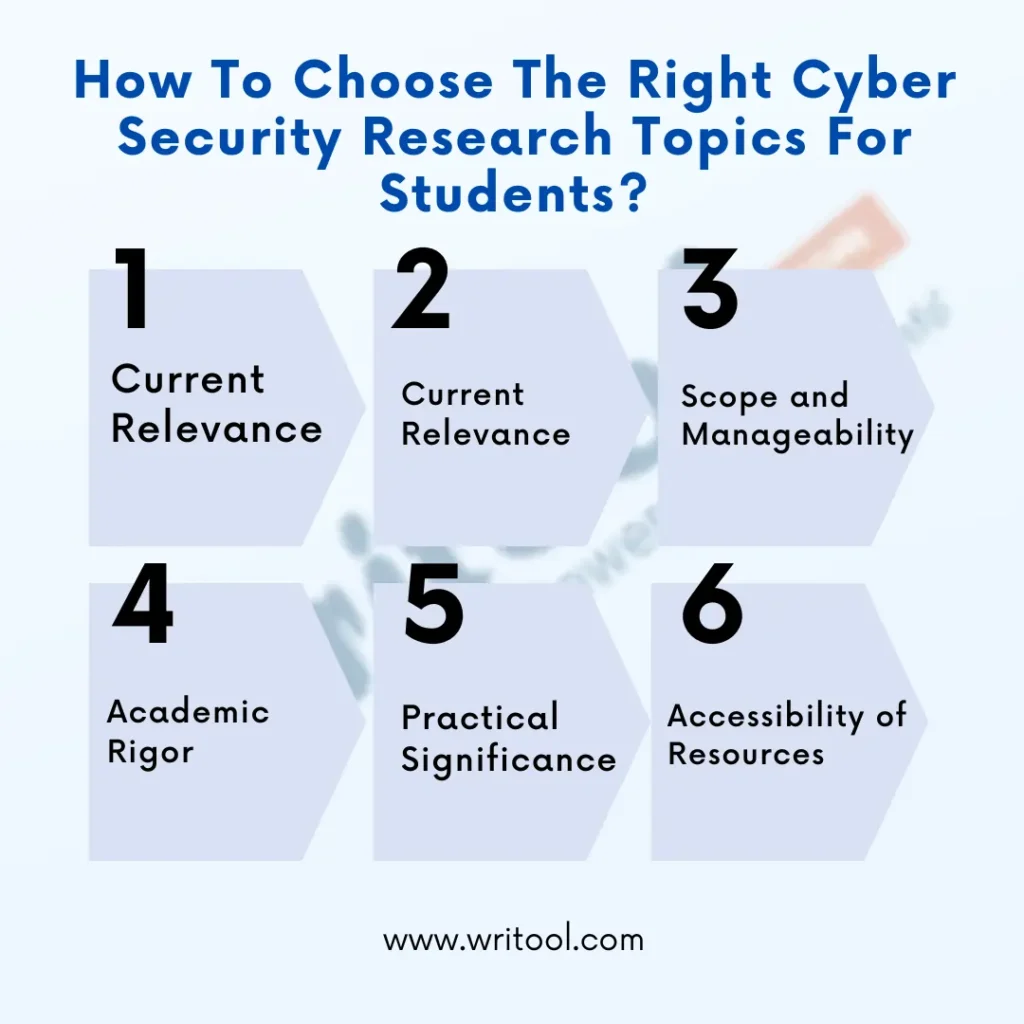 270 Unique Cyber Security Research Topics For Students