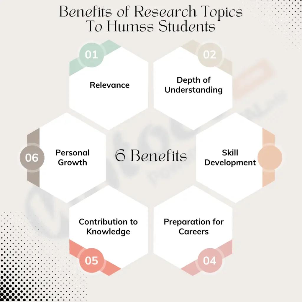 qualitative research topics related to humss