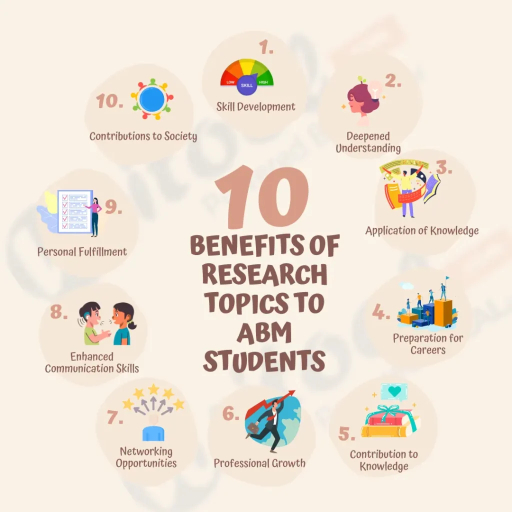 Benefits Of Research Topics To ABM Students