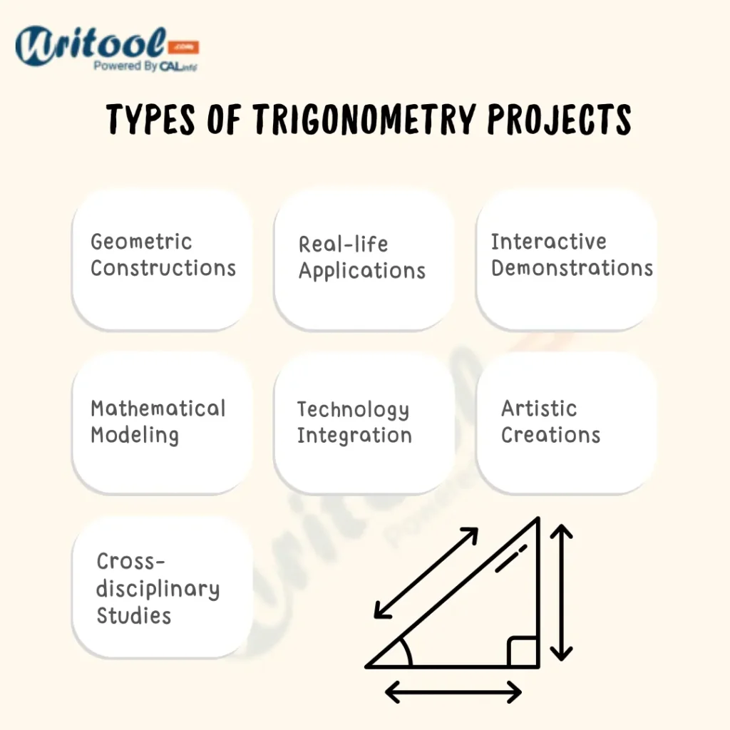 Types of Trigonometry Projects
