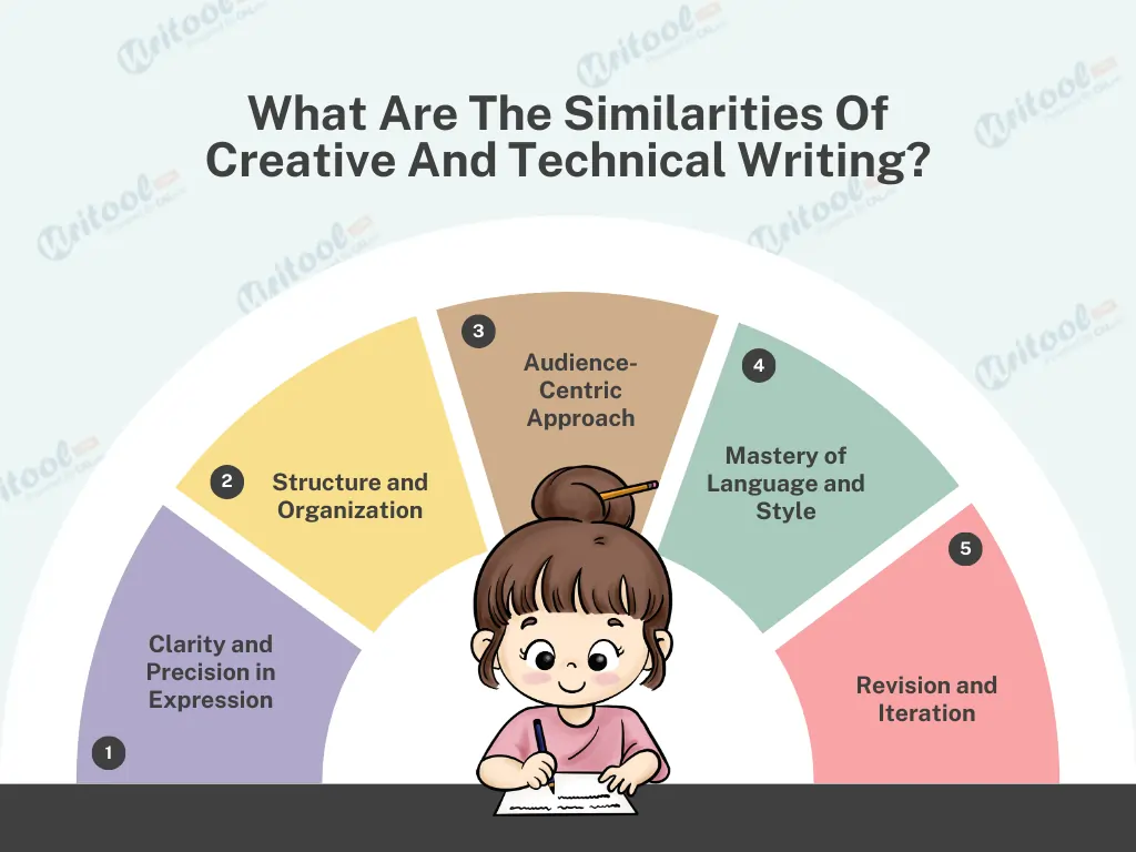 What Are The Similarities Of Creative And Technical Writing?