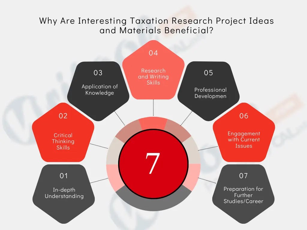 Why Are Interesting Taxation Research Project Ideas and Materials Beneficial?