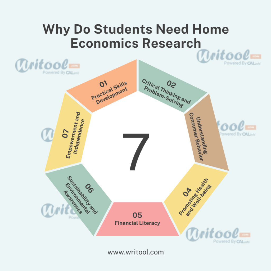 Why Do Students Need Home Economics Research