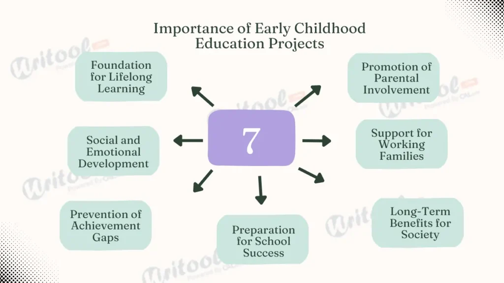 Importance of Early Childhood Education Projects