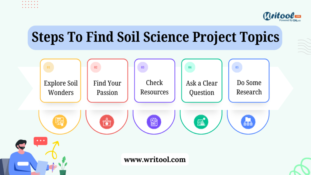 Steps To Choose Good Soil Science Project Topics And Materials For High School